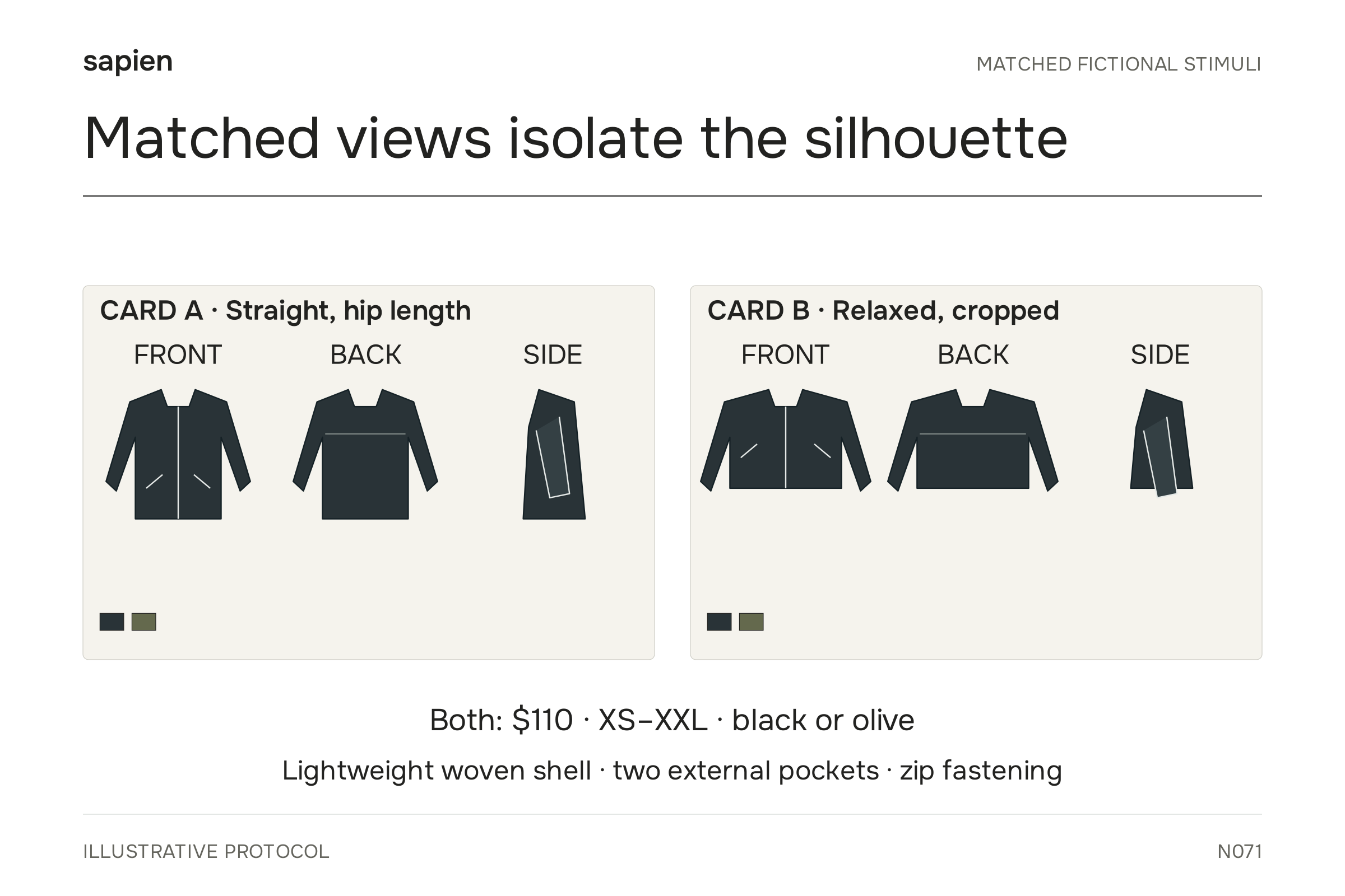 Matched technical concepts: A straight hip-length jacket; B relaxed cropped jacket; both USD 110 with the same shell, pockets, zip, colors and sizes.
